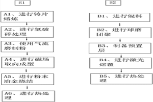 高性能含鏑釹鐵硼磁材及其制備方法