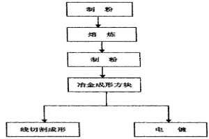 新型導磁板的組成結構