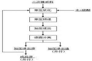 銅熔煉爐渣二次鎳返料富集銅、鎳的方法