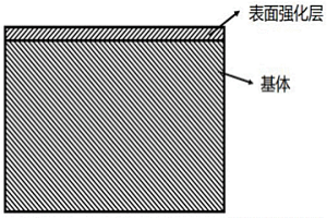 高熵合金粉末激光熔覆層的制備方法