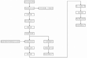 將廢舊鉛酸蓄電池負(fù)極鉛膏回收的方法及回收物的應(yīng)用
