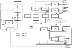 從廢鋰離子電池中物理分離和回收多種組分的方法