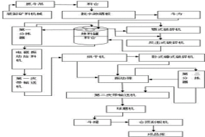 加工紅土鎳礦粒料的聯(lián)動系統(tǒng)及其工藝方法