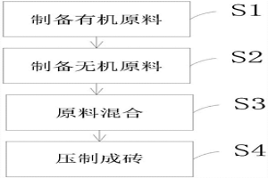 園林廢棄物蓄水土壤的制備方法