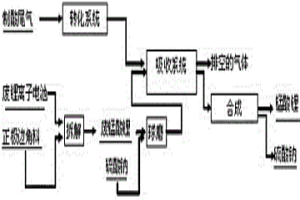 利用廢錳酸鋰凈化制酸尾氣并回收錳鋰的方法