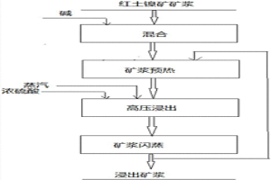 提高紅土鎳礦高壓浸出中高壓釜給料泵單向閥壽命的方法