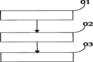 鎳鎘渣處理方法