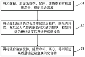 成分可控的高質量鉑鈀鉍金屬間化合物及其制備方法