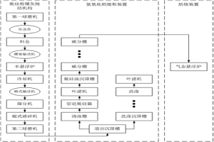 利用脫硅粉煤灰燒結(jié)法生產(chǎn)氧化鋁的系統(tǒng)