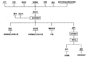 采用底吹熔池熔煉處理除銅渣產(chǎn)出粗鉛與鉛冰銅的工藝及其裝置