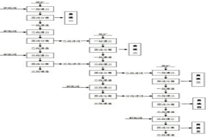 利用副產(chǎn)物硫代硫酸銨浸出浮選礦中貴金屬的方法