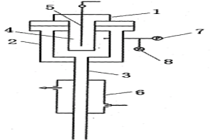 用于高溫高壓實驗的外置壓力平衡式Ag/AgCl參比電極系統(tǒng)