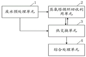 濕法稀土冶煉高氨氮廢水資源化利用裝置