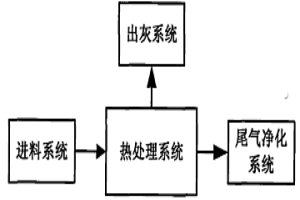 廢舊電池?zé)崽幚硐到y(tǒng)