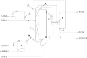 高濃度氨氮廢水汽提處理的自動控制系統(tǒng)