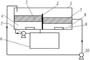 流動大塊液膜分離回收重金屬的裝置