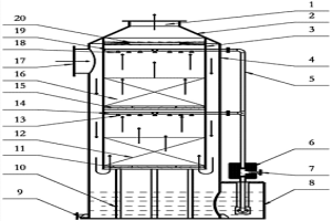 用于氮氧化物處理的復壁式吸收塔