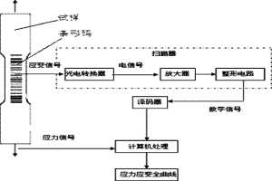 類條形碼引伸計系統(tǒng)