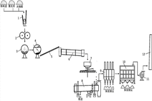 礦渣氯化處理生產(chǎn)線