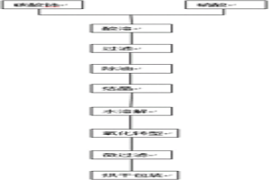 高純氫氧化鈰的制備方法