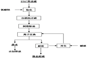 廢水中鎳、鈷重金屬與鎂分離、富集和回收工藝