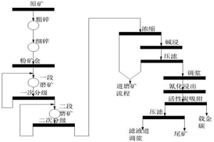 提高含碳含碲難選灰?guī)r型金礦石浸出率的工藝