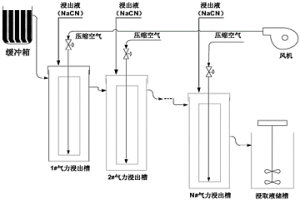 濕法冶金金氰化浸出過(guò)程的自?xún)?yōu)化控制方法