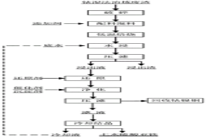 鈷濕法冶煉廢渣低溫焙燒處理方法
