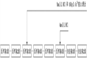 從鎳鈷濕法冶煉萃取體系中降三相物的方法