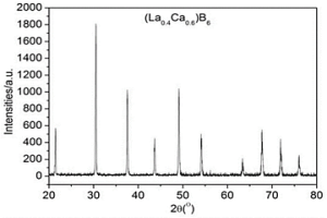 高致密(LaxCa1-x)B6多晶陰極材料及其制備方法