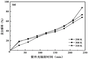 含汞硫代硫酸鹽浸出液無害化處理方法