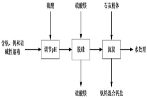 從含釩、鎢和硅的堿性溶液中制備釩鎢混合鈣鹽的方法