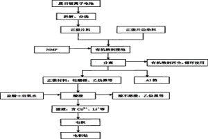 從廢舊鋰離子電池中直接回收、生產(chǎn)電積鈷的方法