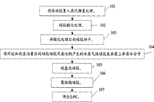 銅離子專用吸附材料的制備方法