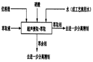 從優(yōu)溶渣中分離富集鈾、釷混合物和稀土的方法