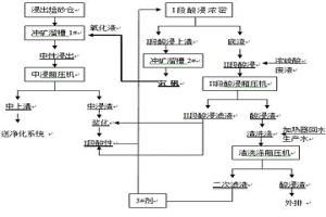 沉礬礦漿不經(jīng)過(guò)濾直接沖礦工藝