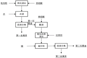 回收廢舊鋰離子電池有價金屬的方法