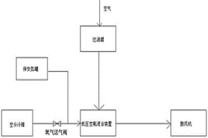 冶金高爐鼓風(fēng)系統(tǒng)