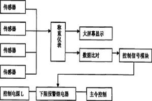 冶金鑄造起重機(jī)主卷?yè)P(yáng)機(jī)構(gòu)保護(hù)系統(tǒng)