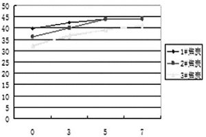 焦炭光學(xué)結(jié)構(gòu)∑ISO在表征冶金焦炭抗堿性能中的應(yīng)用