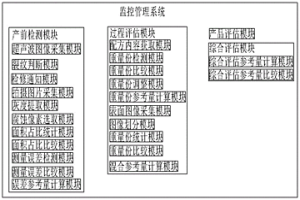 粉末冶金生產(chǎn)用質(zhì)量安全監(jiān)控管理系統(tǒng)及方法