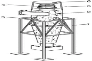 鉻鐵冶金爐氣塵灰收集用旋風除塵器