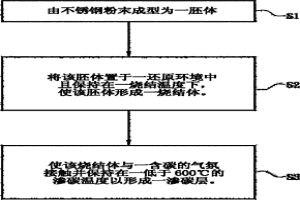 提升粉末冶金不銹鋼強(qiáng)度及硬度的方法