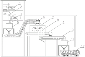 冶金石灰粉利用系統(tǒng)及工藝方法