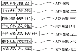 冶金經(jīng)編森格網(wǎng)套聚結(jié)融合工藝