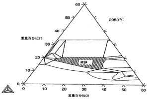 粉末冶金組合物及其制備方法