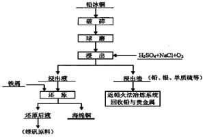 鉛冰銅濕法處理工藝