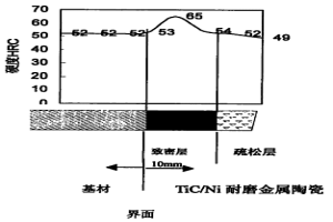 金屬/金屬陶瓷復合材料及其制造方法與應用