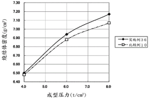 粉末冶金用原料粉末