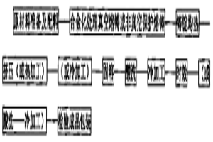 高強高導的低鈣硼鉻鋯銅合金及其制造方法